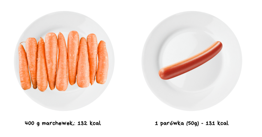 Jak schudnąć bez liczenia kalorii