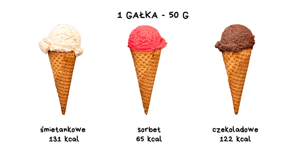 Jak schudnąć bez liczenia kalorii